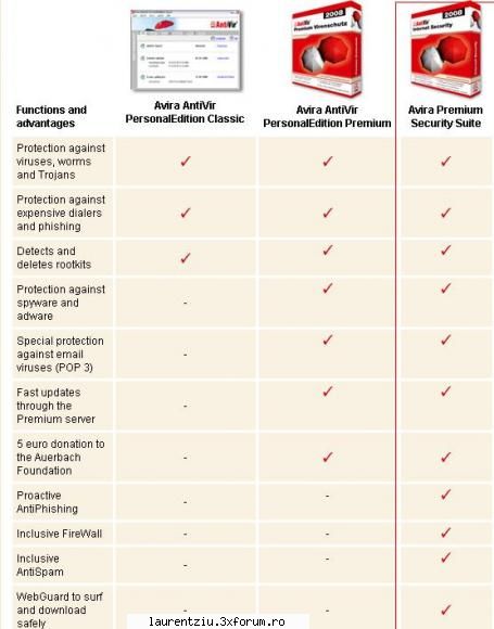 Avira AntiVir� Premium Security Suite v7 - It found a malware that was not detected by - Software PC