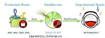 NoteBurner converts any protected music - NoteBurner converts any unprotected music and DRM - Software PC