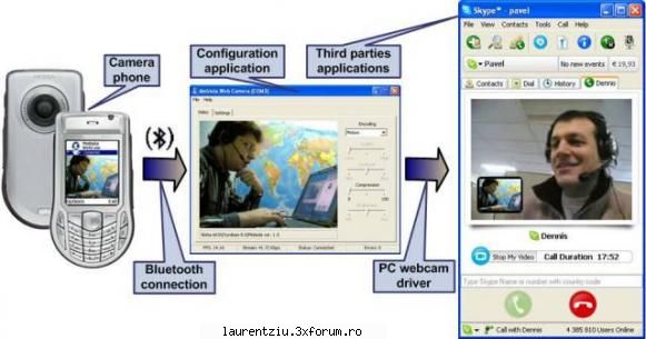 Warelex.Mobiola.WebCam.v1.04.S60.SymbianOS.Cracked-BiNPDA - The first application that - Tehnologie Mobila